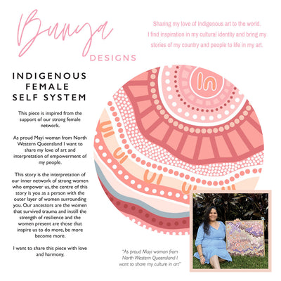 Indigenous Female Self System - Art Print by Leah Cummins, Poster, Stretched Canvas or Framed Wall Art, Close up View of Print Resolution